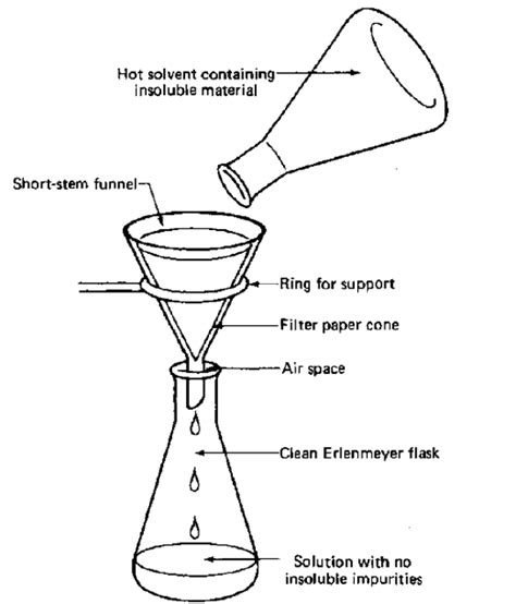 gravimetric filter method|gravity filtration setup.